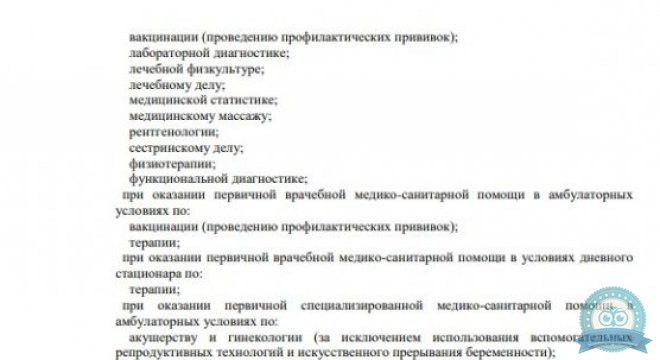 Медицинский центр Ситидок на Буторина